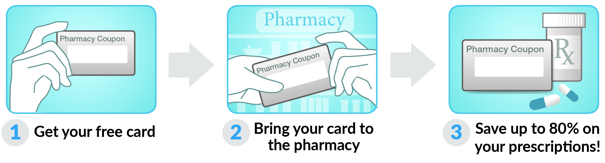 How to use South Carolina Drug Card Card